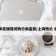上海疫情期间物价表最新/上海物价 疫情