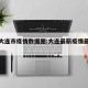 最新大连市疫情数据图:大连最新疫情最新政策