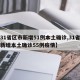 【31省区市新增51例本土确诊,31省区市新增本土确诊55例疫情】