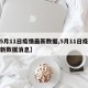 【5月11日疫情最新数据,5月11日疫情最新数据消息】